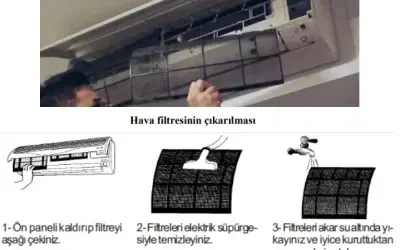 Klima Filtre Temizlik Yöntemleri yazısını oku Klima Filtre Temizlik Yöntemleri